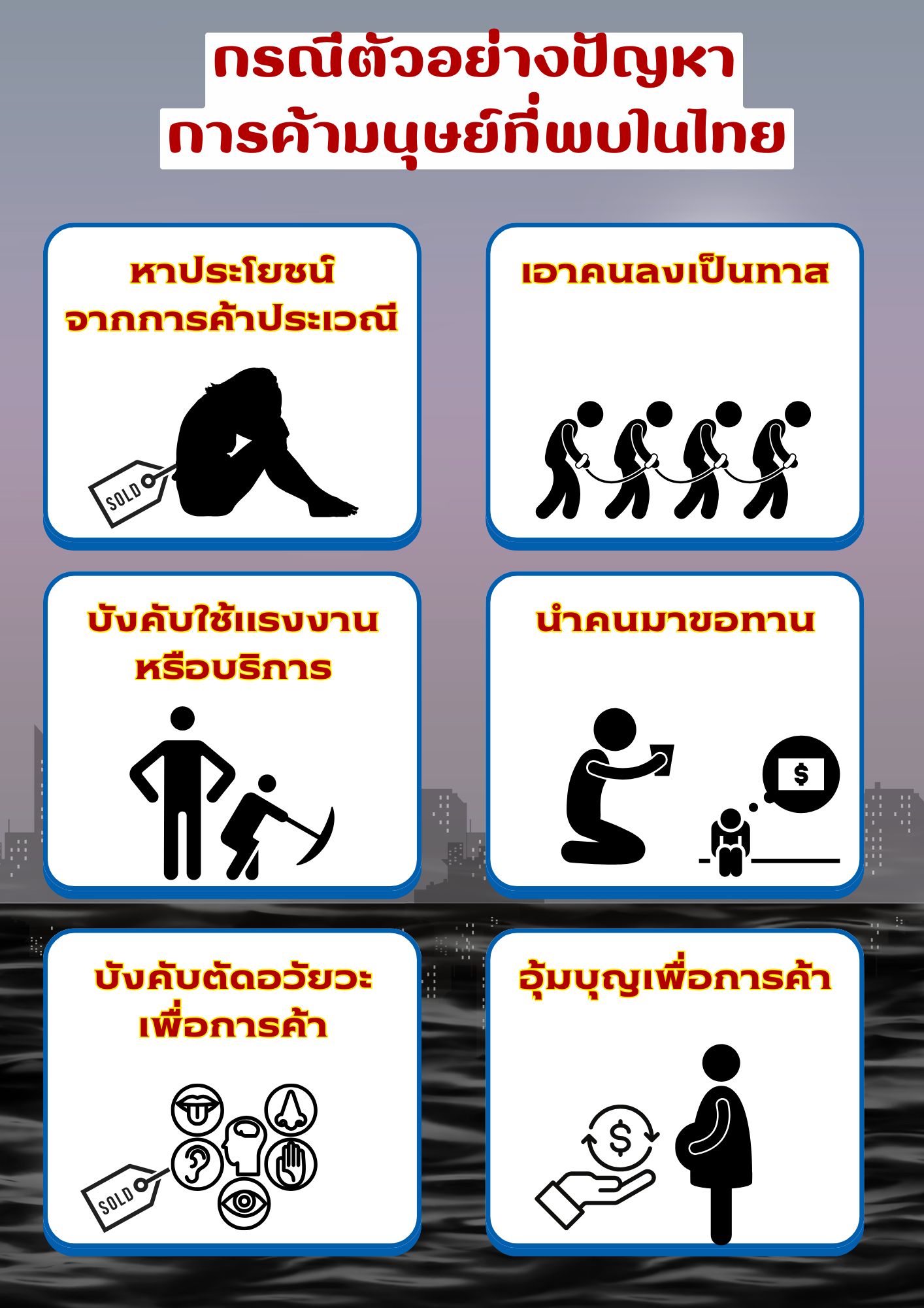 กรณีตัวอย่างปัญหาการค้ามนุษย์ที่พบในไทย
